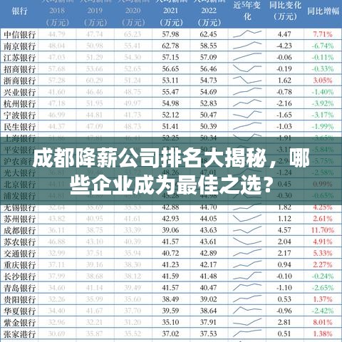 成都降薪公司排名大揭秘，哪些企業(yè)成為最佳之選？