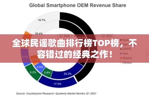 全球民謠歌曲排行榜TOP榜，不容錯過的經典之作！
