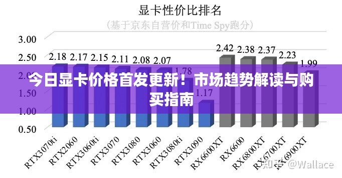 今日顯卡價格首發(fā)更新！市場趨勢解讀與購買指南