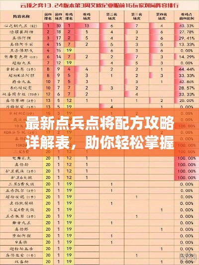 最新點兵點將配方攻略詳解表，助你輕松掌握游戲秘籍！