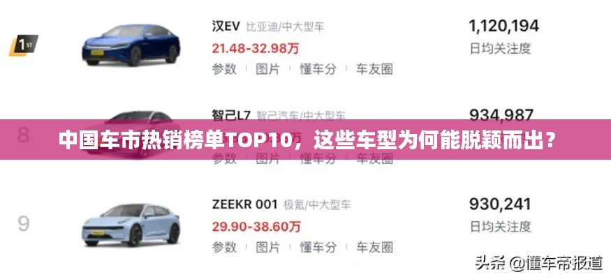 中國(guó)車(chē)市熱銷(xiāo)榜單TOP10，這些車(chē)型為何能脫穎而出？