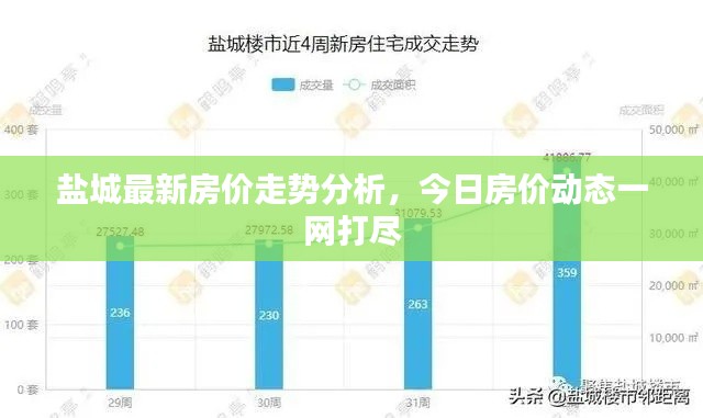 鹽城最新房價(jià)走勢分析，今日房價(jià)動(dòng)態(tài)一網(wǎng)打盡