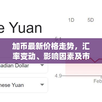 加幣最新價(jià)格走勢(shì)，匯率變動(dòng)、影響因素及市場(chǎng)預(yù)測(cè)分析
