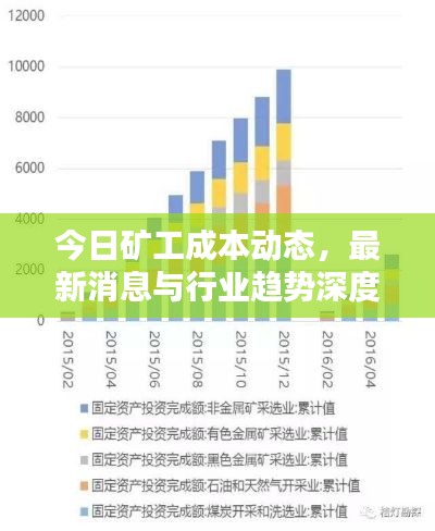 今日礦工成本動(dòng)態(tài)，最新消息與行業(yè)趨勢(shì)深度解析