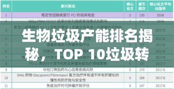 生物垃圾產(chǎn)能排名揭秘，TOP 10垃圾轉(zhuǎn)化能源佼佼者