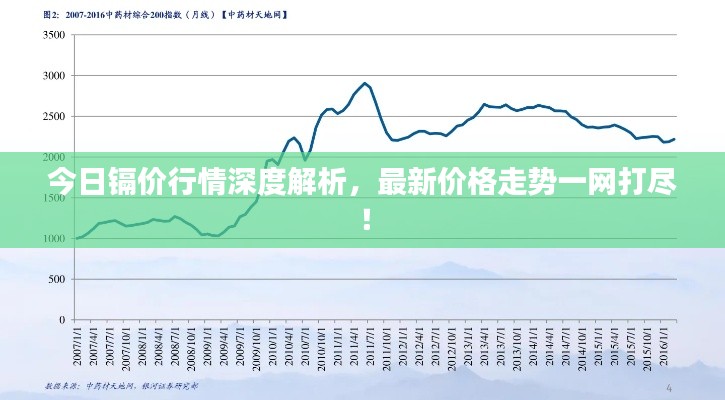 今日鎘價行情深度解析，最新價格走勢一網(wǎng)打盡！