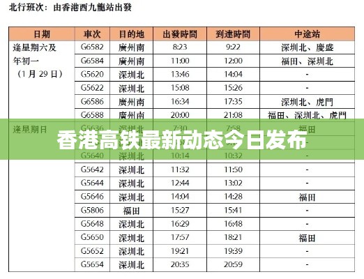 香港高鐵最新動態(tài)今日發(fā)布