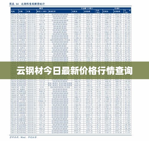 云鋼材今日最新價格行情查詢
