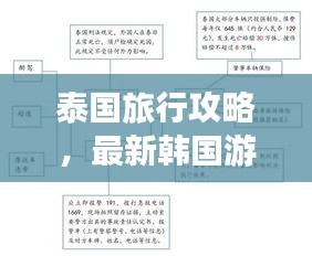 泰國旅行攻略，最新韓國游客指南