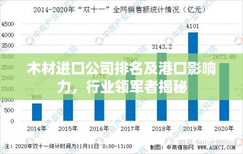 木材進口公司排名及港口影響力，行業(yè)領軍者揭秘
