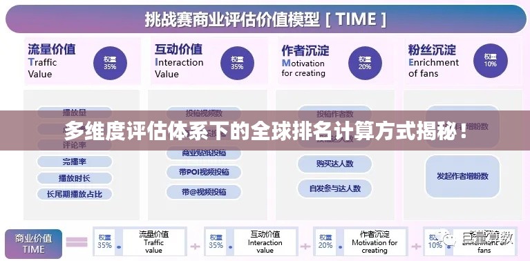 多維度評(píng)估體系下的全球排名計(jì)算方式揭秘！