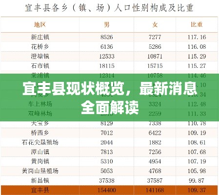 宜豐縣現(xiàn)狀概覽，最新消息全面解讀