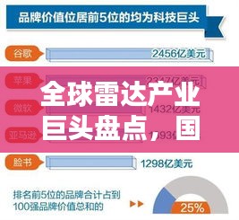 全球雷達(dá)產(chǎn)業(yè)巨頭盤點(diǎn)，國(guó)際知名雷達(dá)公司排名榜單揭曉！