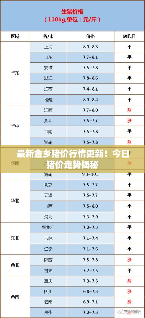 最新金鄉(xiāng)豬價行情更新！今日豬價走勢揭秘
