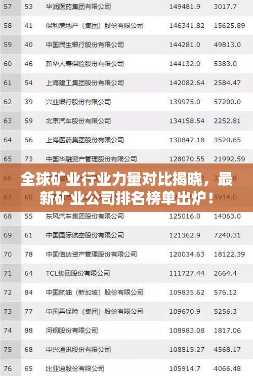全球礦業(yè)行業(yè)力量對(duì)比揭曉，最新礦業(yè)公司排名榜單出爐！