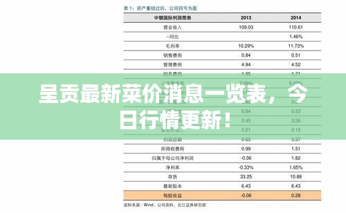呈貢最新菜價(jià)消息一覽表，今日行情更新！