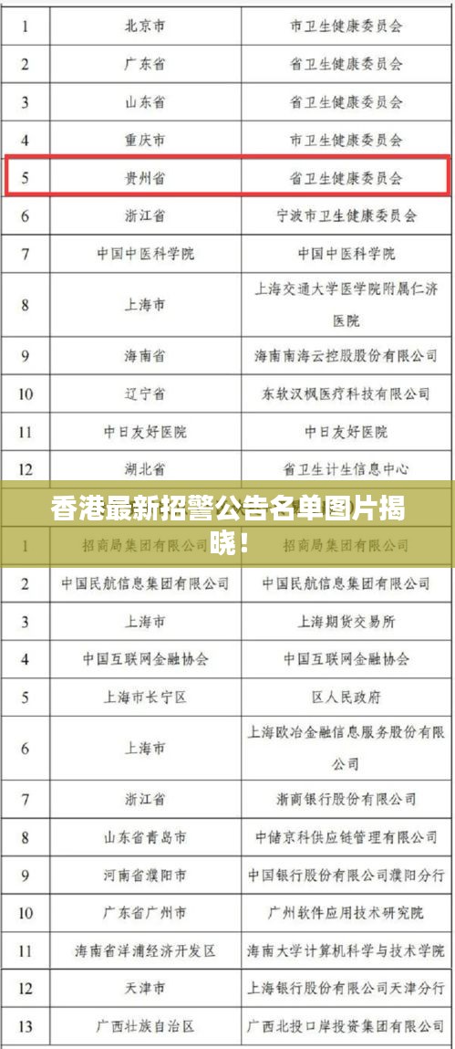 香港最新招警公告名單圖片揭曉！
