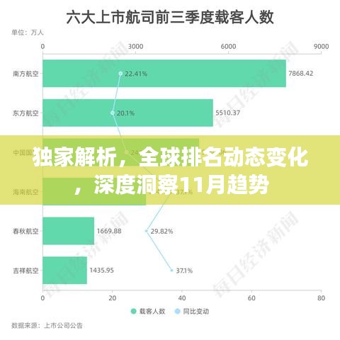 獨家解析，全球排名動態(tài)變化，深度洞察11月趨勢