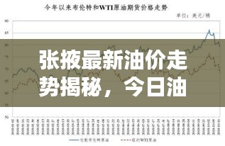張掖最新油價(jià)走勢揭秘，今日油價(jià)查詢與影響因素深度解析
