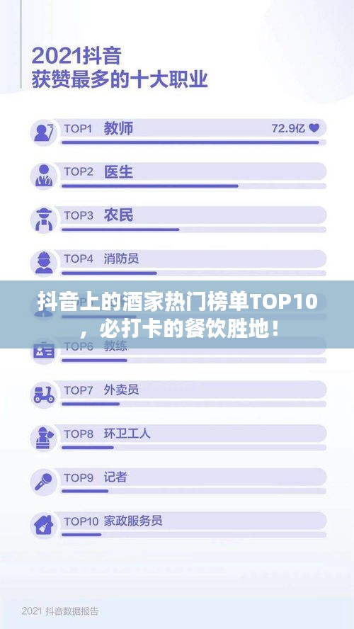 抖音上的酒家熱門榜單TOP10，必打卡的餐飲勝地！