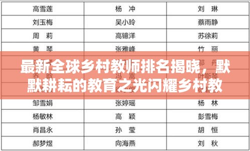 最新全球鄉(xiāng)村教師排名揭曉，默默耕耘的教育之光閃耀鄉(xiāng)村教育榜單