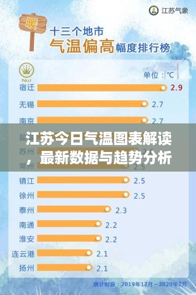 江蘇今日氣溫圖表解讀，最新數(shù)據(jù)與趨勢分析
