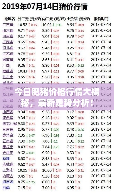 今日肥豬價格行情大揭秘，最新走勢分析！