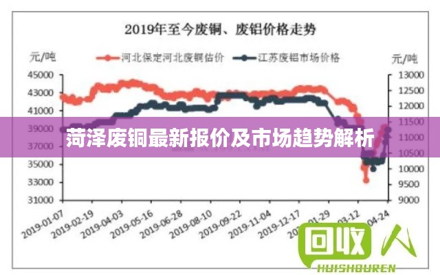 菏澤廢銅最新報價及市場趨勢解析