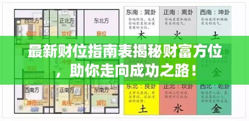 最新財位指南表揭秘財富方位，助你走向成功之路！