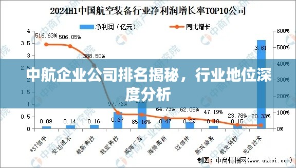 中航企業(yè)公司排名揭秘，行業(yè)地位深度分析