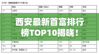 西安最新首富排行榜TOP10揭曉！