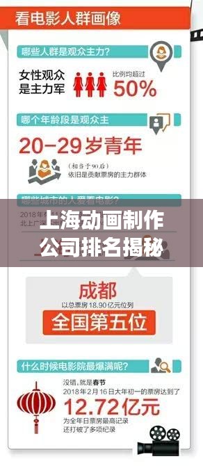 上海動畫制作公司排名揭秘，行業(yè)深度洞察與權(quán)威榜單