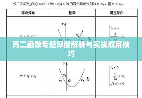 高二函數(shù)專題深度解析與實(shí)戰(zhàn)應(yīng)用技巧