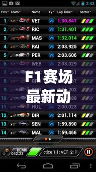 F1賽場最新動態(tài)速遞