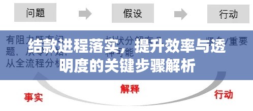 結(jié)款進(jìn)程落實(shí)，提升效率與透明度的關(guān)鍵步驟解析