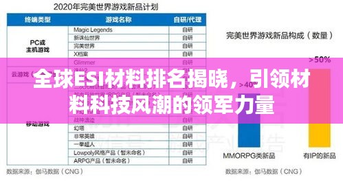全球ESI材料排名揭曉，引領(lǐng)材料科技風(fēng)潮的領(lǐng)軍力量
