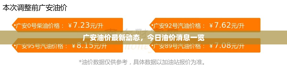 廣安油價最新動態(tài)，今日油價消息一覽