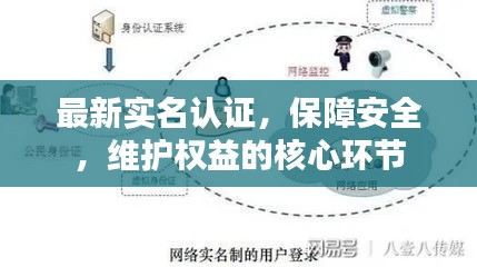 最新實(shí)名認(rèn)證，保障安全，維護(hù)權(quán)益的核心環(huán)節(jié)