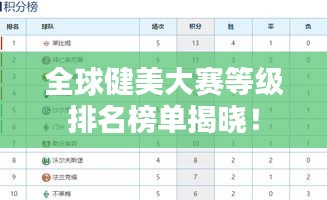 全球健美大賽等級(jí)排名榜單揭曉！