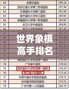 世界象棋高手排名榜單揭曉！頂級棋手實力比拼，誰居榜首？