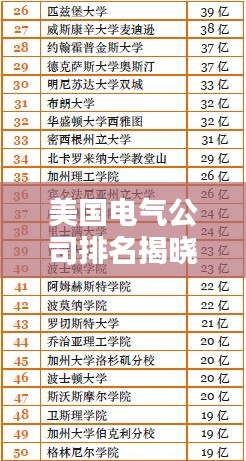 美國(guó)電氣公司排名揭曉，哪些企業(yè)獨(dú)占鰲頭？