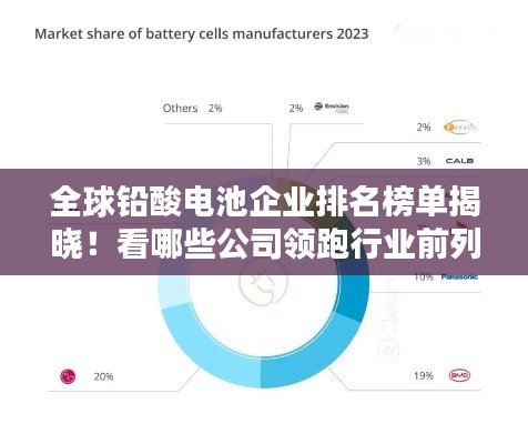 全球鉛酸電池企業(yè)排名榜單揭曉！看哪些公司領(lǐng)跑行業(yè)前列