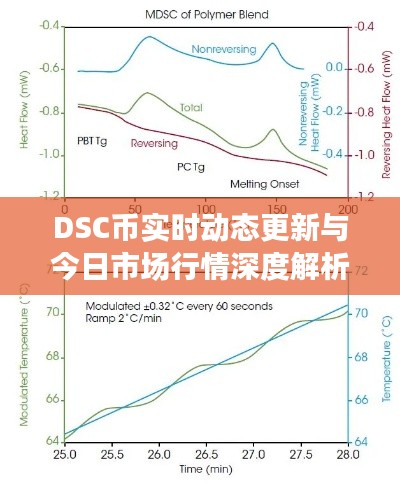 DSC幣實(shí)時(shí)動(dòng)態(tài)更新與今日市場(chǎng)行情深度解析