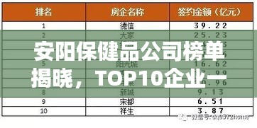 安陽保健品公司榜單揭曉，TOP10企業(yè)一覽無余