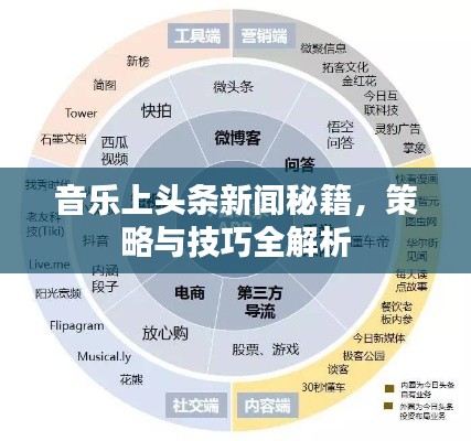 音樂(lè)上頭條新聞秘籍，策略與技巧全解析