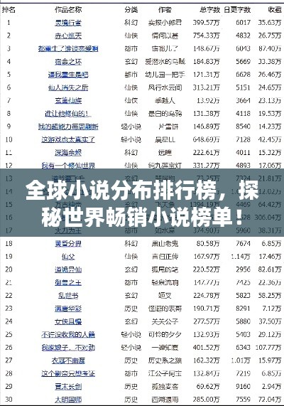 全球小說分布排行榜，探秘世界暢銷小說榜單！