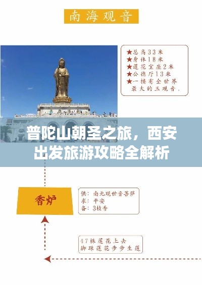 普陀山朝圣之旅，西安出發(fā)旅游攻略全解析