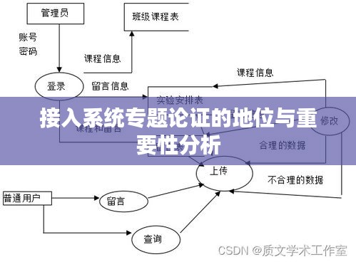 接入系統(tǒng)專題論證的地位與重要性分析