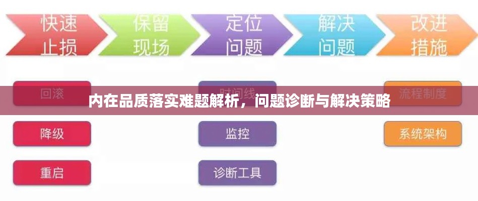 內(nèi)在品質(zhì)落實難題解析，問題診斷與解決策略