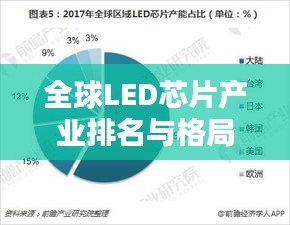 全球LED芯片產(chǎn)業(yè)排名與格局深度解析